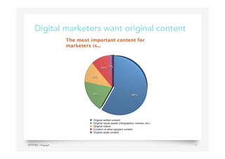Digital marketers want original content
SPITFIRE / Engage 19
 