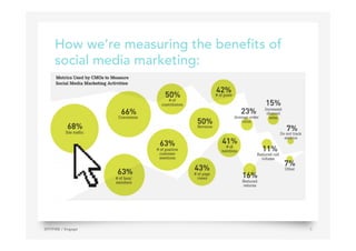 How we’re measuring the benefits of
social media marketing:
SPITFIRE / Engage 8
 