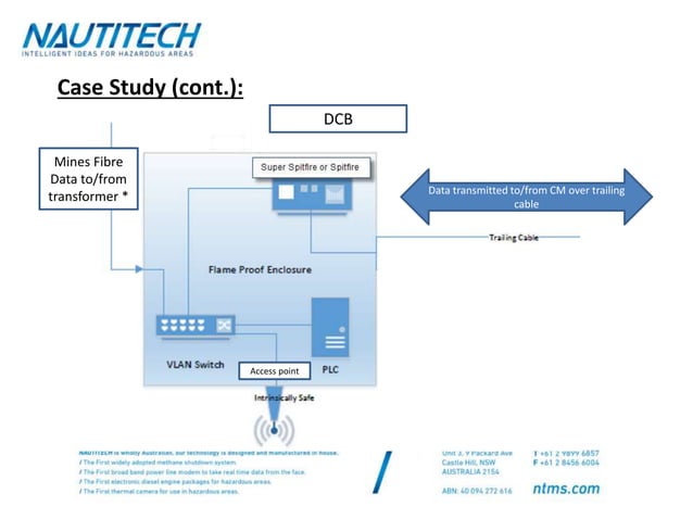 Underground Mining Communications using Broadband Power Line Modems | PPTX