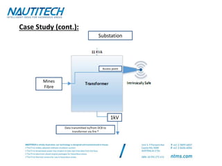 Case Study (cont.):
Mines
Fibre
Data transmitted to/from DCB to
transformer via fire *
Substation
Access point
1kV
 