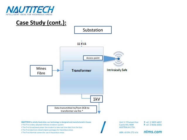 Underground Mining Communications using Broadband Power Line Modems | PPTX