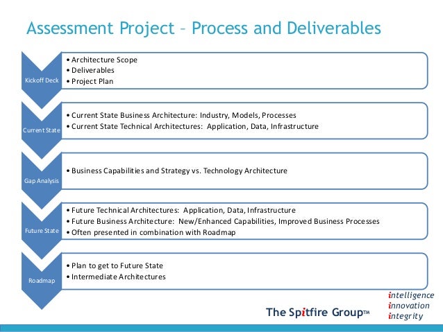 Business planning workshop