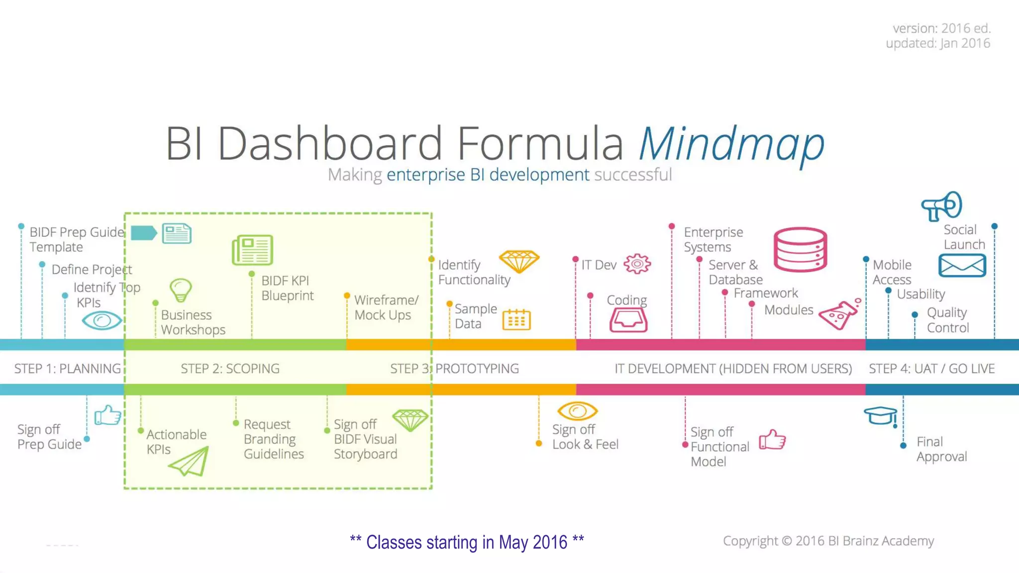 19
About BI Brainz
** Classes starting in May 2016 **
 