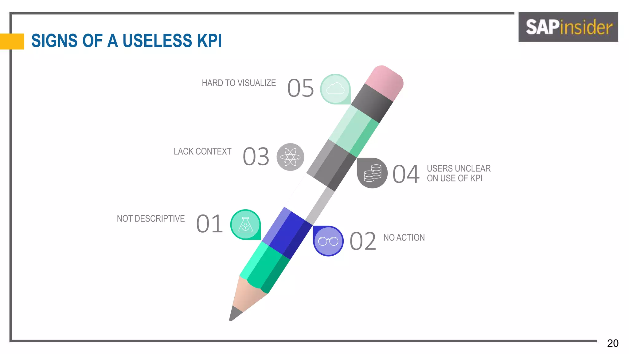 20
NO ACTION
02
USERS UNCLEAR
ON USE OF KPI04
NOT DESCRIPTIVE
01
LACK CONTEXT
03
HARD TO VISUALIZE
05
SIGNS OF A USELESS KPI
 