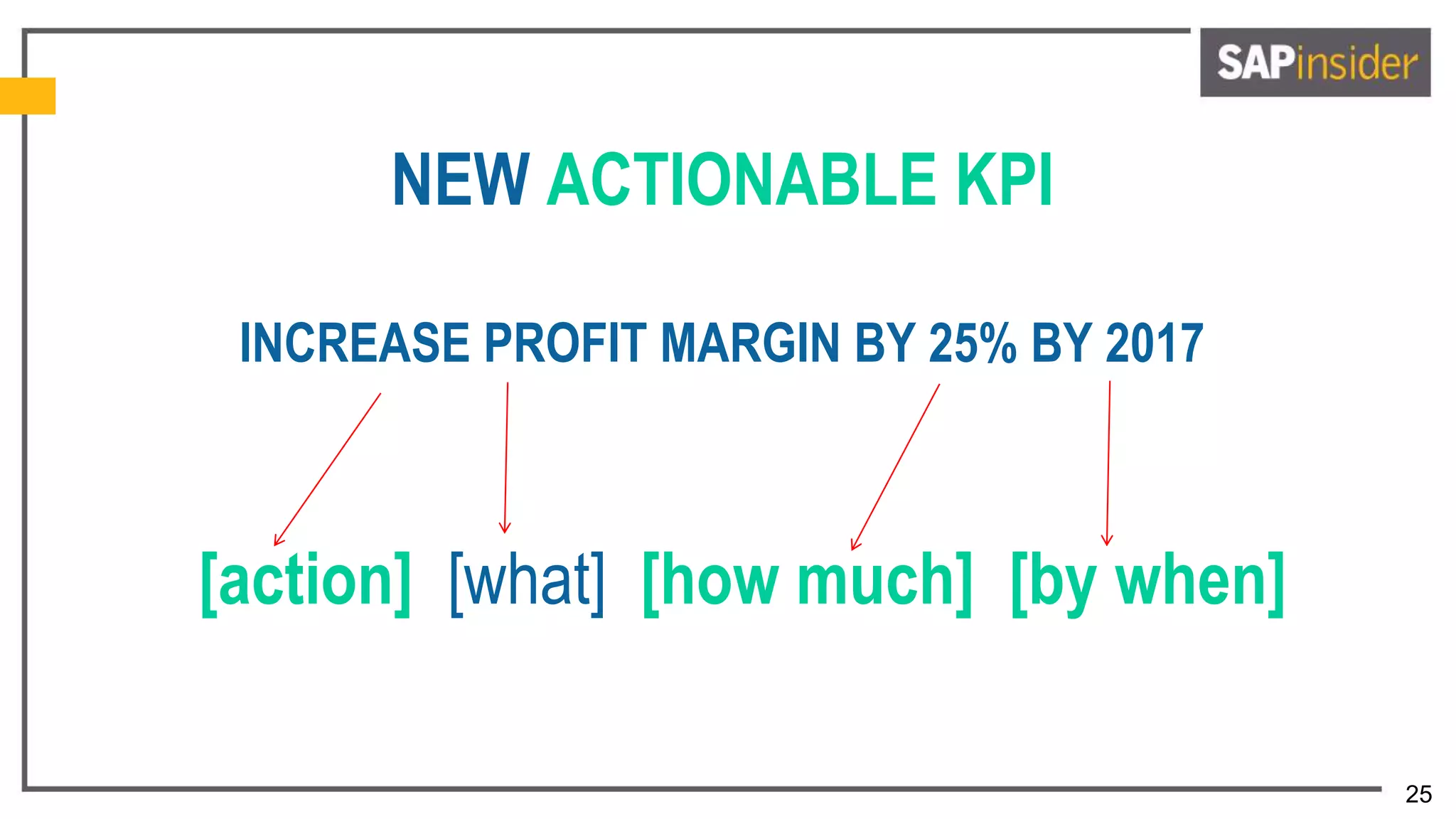 25
NEW ACTIONABLE KPI
INCREASE PROFIT MARGIN BY 25% BY 2017
[action] [what] [how much] [by when]
 