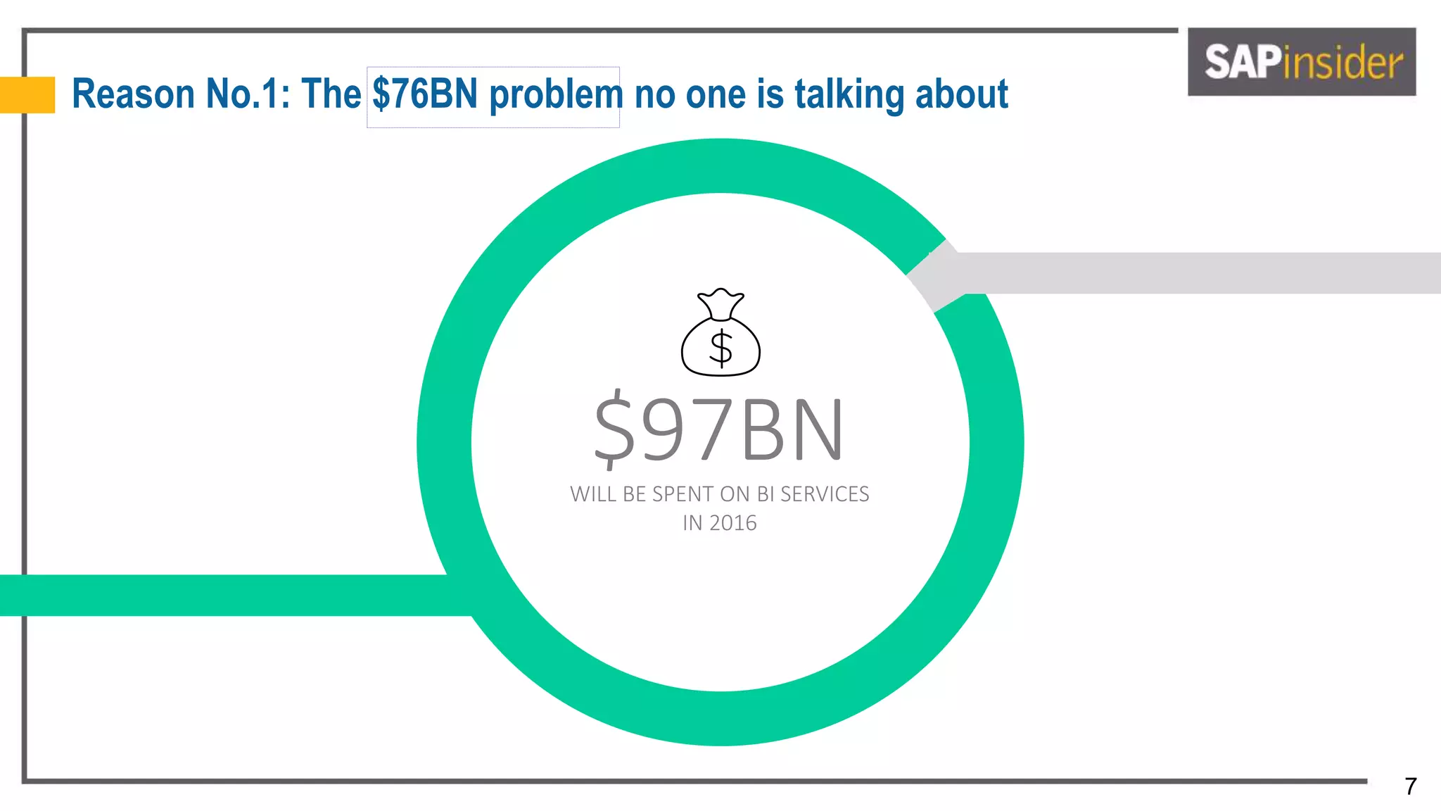 7
$97BNWILL BE SPENT ON BI SERVICES
IN 2016
Reason No.1: The $76BN problem no one is talking about
 