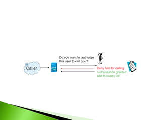 Spit ppt | PPT