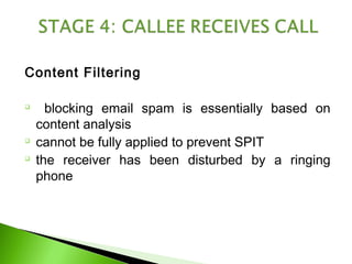 Spit ppt | PPT