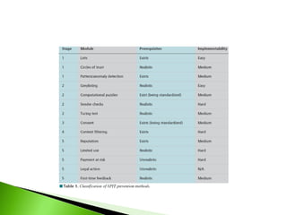 Spit ppt | PPT