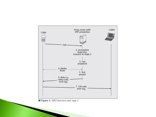 Spit ppt | PPT