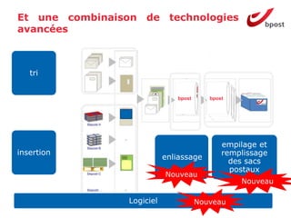 Et une combinaison de technologies
avancées



   tri


                               bpost      bpost




                                              empilage et
insertion                                     remplissage
                            enliassage
                                                des sacs
                                                postaux
                            Nouveau
                                                  Nouveau

                 Logiciel              Nouveau
 