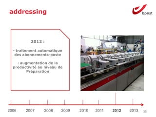 addressing



          2012 :

  • traitement automatique
   des abonnements-poste

    • augmentation de la
  productivité au niveau de
         Préparation




2006    2007     2008     2009   2010   2011   2012   2013   25
 