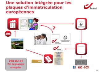 Une solution intégrée pour les
plaques d’immatriculation
européennes



                     ?
30€




  Déjà plus de
 2m de plaques
   envoyées
                                 33
 