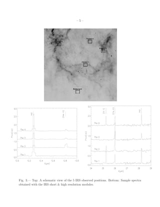 –5–




Fig. 3.— Top: A schematic view of the 5 IRS observed positions. Bottom: Sample spectra
obtained with the IRS short & high resolution modules.
 