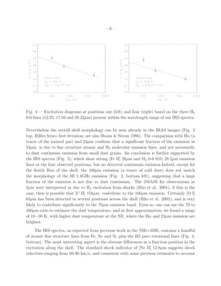 –6–




Fig. 4.— Excitation diagrams at positions one (left) and four (right) based on the three H2
0-0 lines (12.23, 17.03 and 28.22µm) present within the wavelength range of our IRS spectra.

Nevertheless the overall shell morphology can be seen already in the IRAS images (Fig. 2
top, HiRes fresco ﬁrst iteration; see also Braun & Strom 1986). The comparison with Hα (a
tracer of the ionized gas) and 24µm conﬁrms that a signiﬁcant fraction of the emission at
24µm is due to ﬁne structure atomic and H2 molecular emission lines, and not necessarily
to dust continuum emission from small dust grains. his conclusion is further supported by
the IRS spectra (Fig. 3), which show strong [Fe II] 26µm and H2 0-0 S(0) 28.2µm emission
lines at the four observed positions, but no detected continuum emission.Indeed, except for
the South Rim of the shell, the 160µm emission (a tracer of cold dust) does not match
the morphology of the HI 1.4GHz emission (Fig. 2, bottom left), suggesting that a large
fraction of the emission is not due to dust continuum. The 2MASS Ks observations at
2µm were interpreted as due to H2 excitation from shocks (Rho et al. 2001), if this is the
case, then is possible that [C II] 158µm contribute to the 160µm emission. Certainly [O I]
63µm has been detected in several positions across the shell (Rho et al. 2001), and is very
likely to contribute signiﬁcantly to the 70µm emission band. Even so, one can use the 70 to
160µm ratio to estimate the dust temperature, and at ﬁrst approximation, we found a range
of 18−30 K, with higher dust temperature at the NE, where the Hα and 24µm emission are
brighter.
     The IRS spectra, as expected from previous work in the NIR+MIR, contains a handful
of atomic ﬁne structure lines from Fe, Ne and Si, plus the H2 pure rotational lines (Fig. 3,
bottom). The most interesting aspect is the obvious diﬀerences as a function position in the
excitation along the shell. The standard shock indicator of [Ne II] 12.8µm suggests shock
velocities ranging from 60-90 km/s, and consistent with some previous estimates to account
 