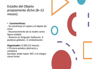 Spitz_Estadios_Organizadoresdeldesarrollopsiquicodelbebe.pdf