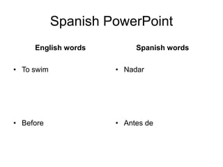 Spanish PowerPointEnglish wordsTo swim BeforeSpanish wordsNadarAntes de