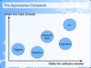 The Approaches Compared Make the software smarter Make the Data Smarter Statistics Linguistics Semantic Web A.I. Tagging 
