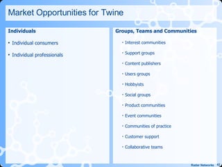Market Opportunities for Twine Individuals Individual consumers Individual professionals Groups, Teams and Communities Interest communities Support groups Content publishers Users groups Hobbyists Social groups Product communities Event communities Communities of practice Customer support Collaborative teams 