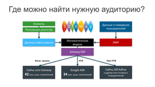 Где можно найти нужную аудиторию?
Сайты сети Soloway
42 млн. уник. посетителей
Google AdX
34млн. уник. посетителей
Сайты SSP.AdFox
и другие сети готовые к
сотрудничеству
DMPДанные сайта клиента
Математическая
модель
Soloway DSP
Рекламные агентства
Клиенты Данные о поведении
пользователей
RTB Open RTBВнутр. аукцион
 