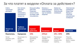 За что платят в модели «Оплата за действие»?
Зашел на
сайт
Посетитель
Глубина
просмотра
2+
Суперклик
Сделал
действие
CPA
Позвонил
CPCall
Купил
CPL / CPO
Оплатил
CPS
Начал
смотреть сайт,
Глубина.
Посмотрел 2 и
более
страницы
сайта
Калькулятор,
Download,
Отзыв,
Тест …
Звонок через
телефон
рекламной
площадки
Подтвердил
заявку на
покупку или
корзину, …
Покупка
оплачена.
Доля с суммы
заказа.
Сайты
торгующие
рекламой
Нет четкого
действия.
Нужно
познакомить
покупателя с
продуктом
Большой набор
действий
позволяет
лучше понять
как ведет себя
пользователь
Бизнесы с
нечеткой ценой,
ориентирован-
ные на прямое
общение
Заявка на
покупку. Лид.
Электронная
коммерция
Электронная
коммерция.
Известные
бренды с
понятной
математикой
конверсий
 