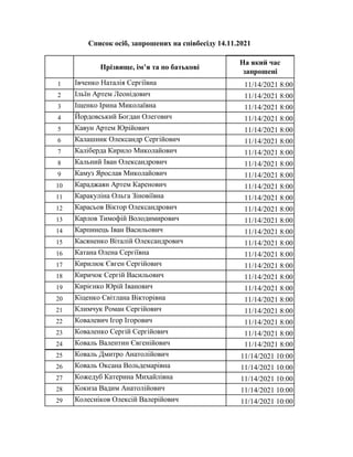 Прізвище, ім’я та по батькові
На який час
запрошені
1 Івченко Наталія Сергіївна 11/14/2021 8:00
2 Ільїн Артем Леонідович 1...