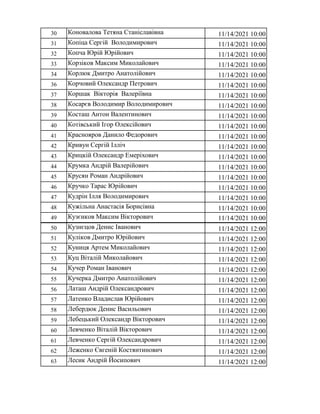 30 Коновалова Тетяна Станіславівна 11/14/2021 10:00
31 Копіца Сергій Володимирович 11/14/2021 10:00
32 Копча Юрій Юрійович...
