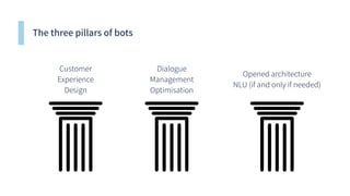 The three pillars of bots
Customer
Experience
Design
Dialogue
Management
Optimisation
Opened architecture
NLU (if and only if needed)
 