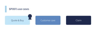 SPIXII’s use cases
Quote & Buy Customer care Claim
 