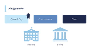 A huge market
Quote & Buy Customer care Claim
Insurers Banks
 