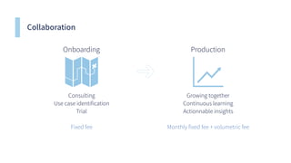 Collaboration
Onboarding Production
Consulting
Use case identiﬁcation
Trial
Fixed fee
Growing together
Continuous learning
Actionnable insights
Monthly ﬁxed fee + volumetric fee
 