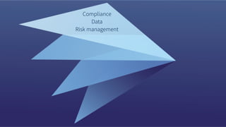 Compliance
Data
Risk management
 