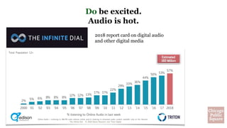 Do be excited.
Audio is hot.
2018 report card on digital audio
and other digital media
 