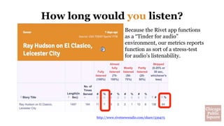 How long would you listen?
Because the Rivet app functions
as a “Tinder for audio”
environment, our metrics reports
function as sort of a stress-test
for audio’s listenability.
http://www.rivetnewsradio.com/share/539475
 