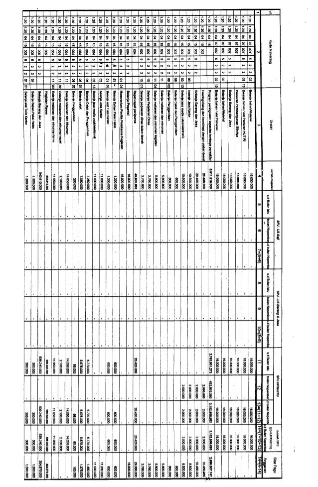 Spj Bendahara 2