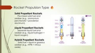 Htpb In Rockets Comprehensive Overview of Rockets: Principles, Applications, and ...