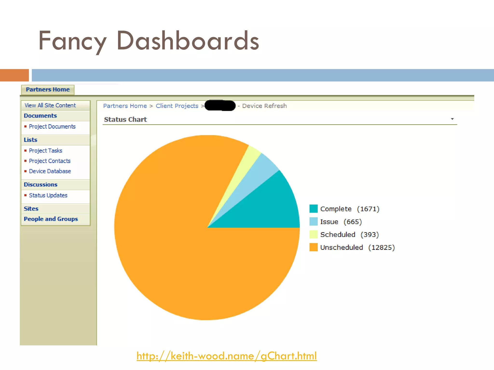Fancy Dashboards




       http://keith-wood.name/gChart.html
 