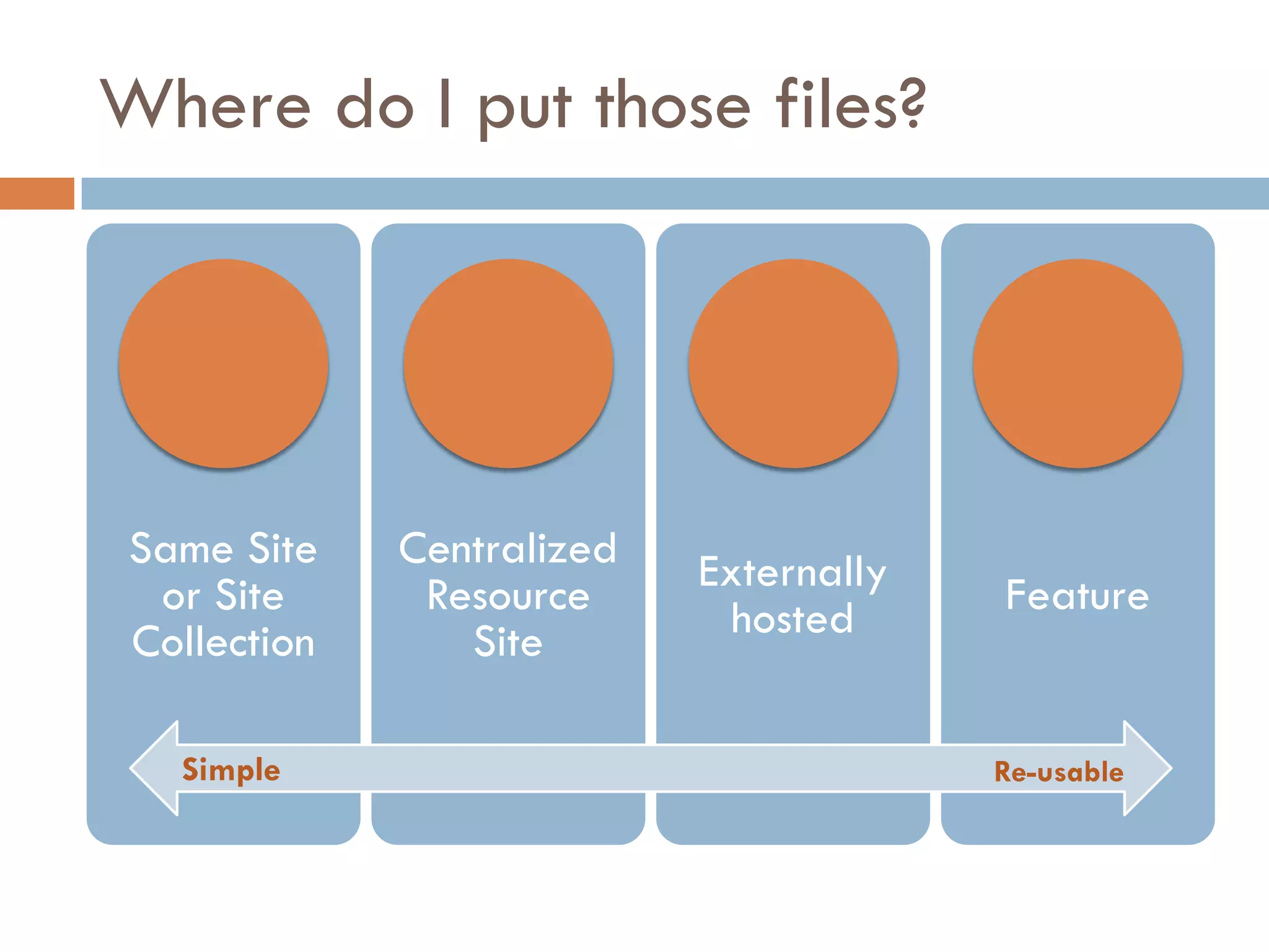 Where do I put those files?




 Same Site    Centralized   Externally
  or Site      Resource       hosted     Feature
 Collection      Site

   Simple                                Re-usable
 
