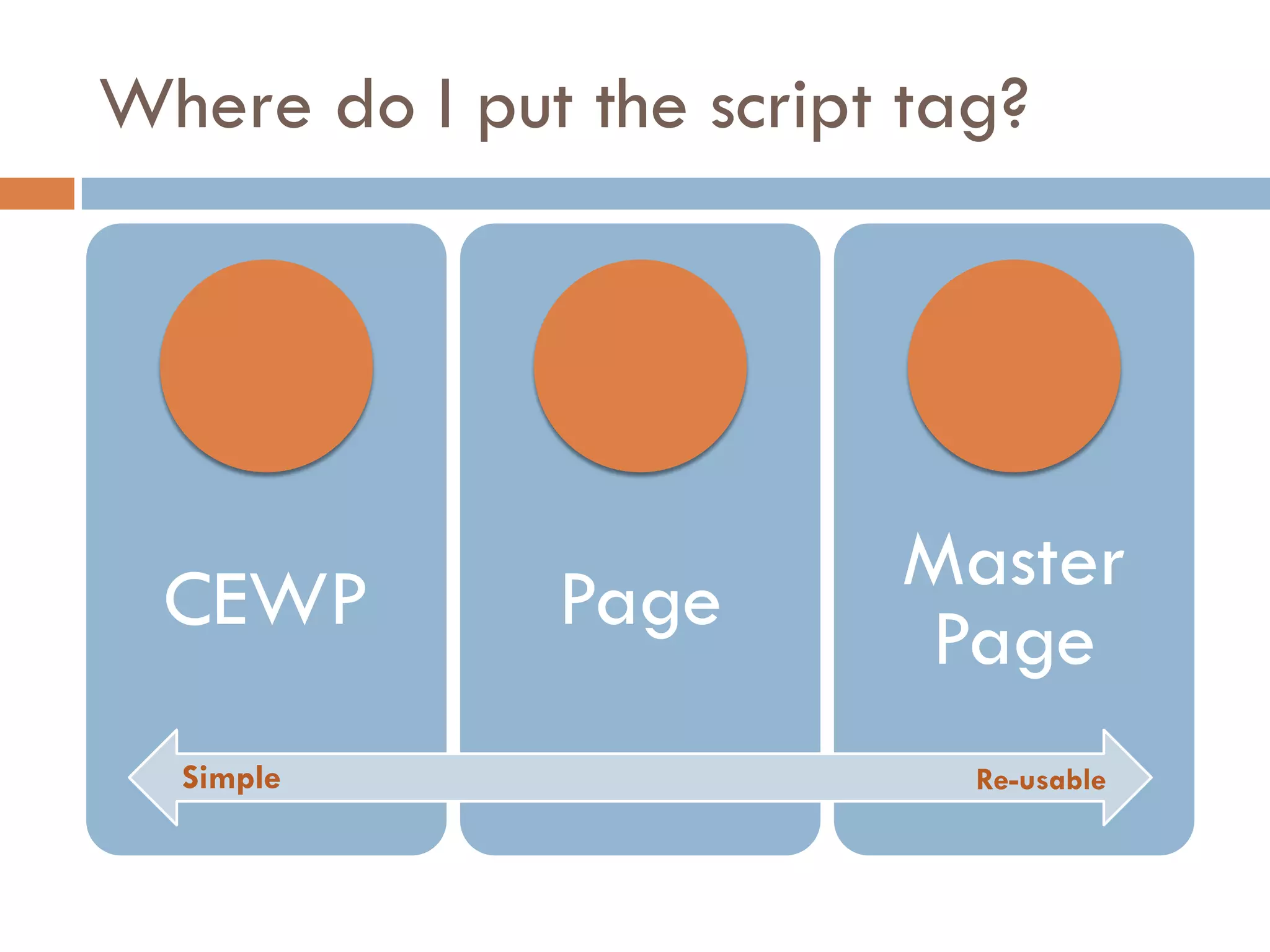 Where do I put the script tag?




  CEWP        Page       Master
                         Page
  Simple                    Re-usable
 