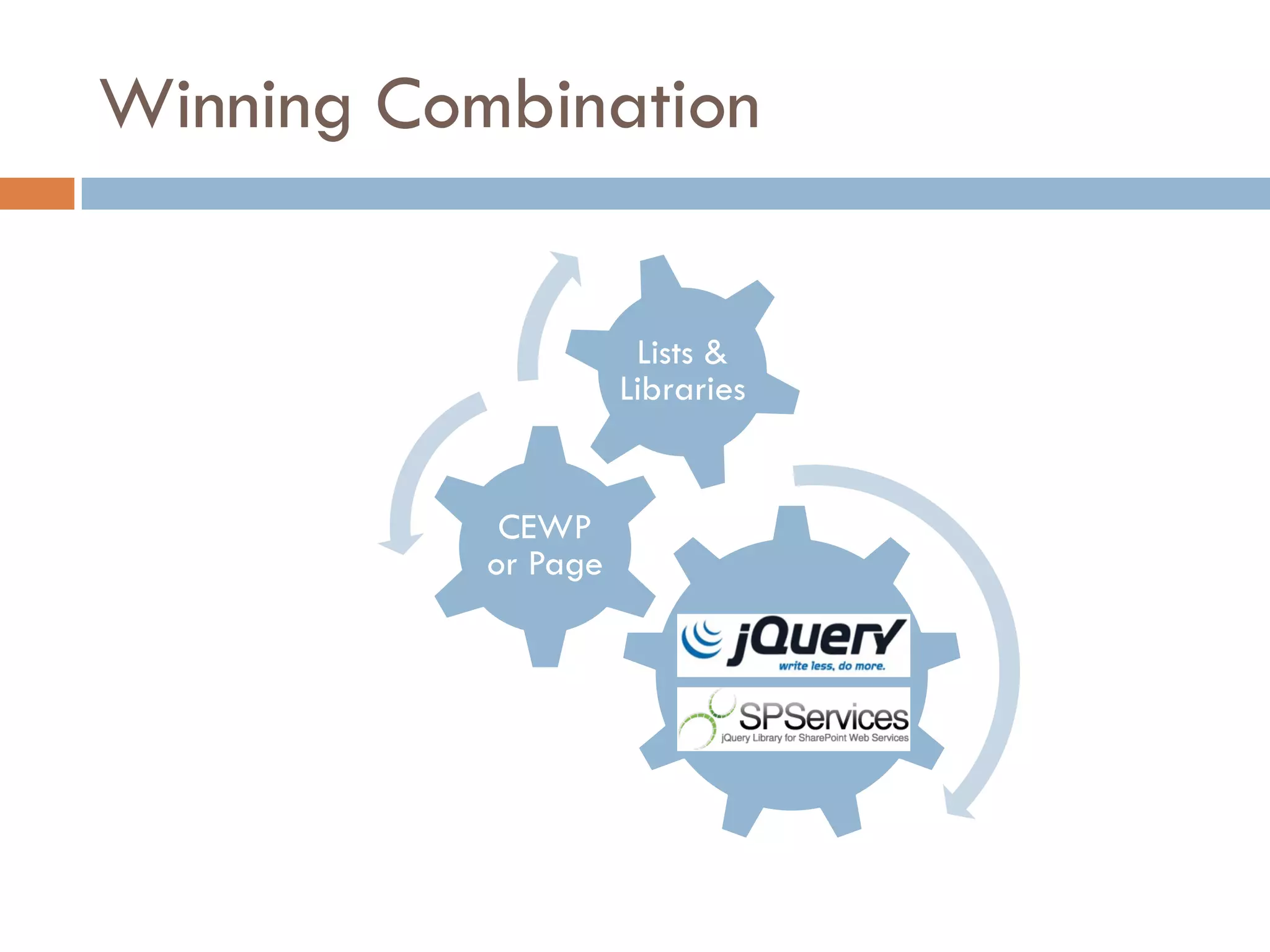 Winning Combination


                      Lists &
                     Libraries


            CEWP
           or Page
 