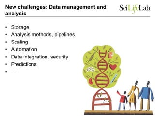 New challenges: Data management and
analysis
• Storage
• Analysis methods, pipelines
• Scaling
• Automation
• Data integra...