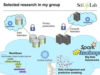 Selected research in my group
Privacy
preservation
Workflows
Big Data
frameworks
Data management and
predictive modeling
D...