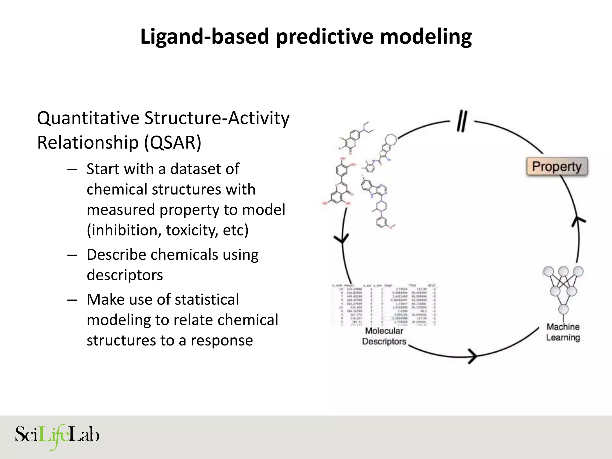 Ligand-based predictive modeling
Quantitative Structure-Activity
Relationship (QSAR)
– Start with a dataset of
chemical structures with
measured property to model
(inhibition, toxicity, etc)
– Describe chemicals using
descriptors
– Make use of statistical
modeling to relate chemical
structures to a response
 