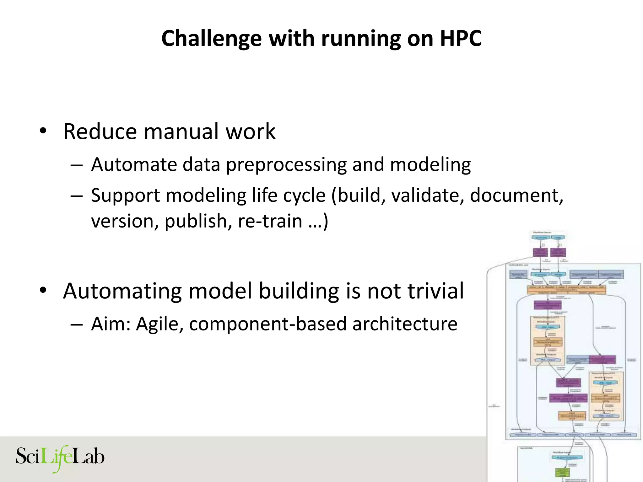 Challenge with running on HPC
• Reduce manual work
– Automate data preprocessing and modeling
– Support modeling life cycle (build, validate, document,
version, publish, re-train …)
• Automating model building is not trivial
– Aim: Agile, component-based architecture
 