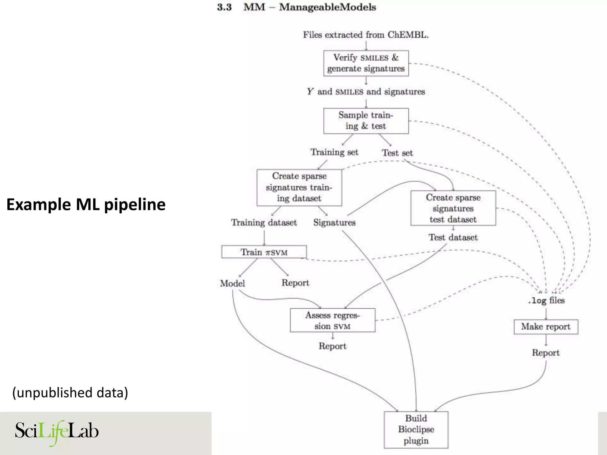 Example ML pipeline
(unpublished data)
 