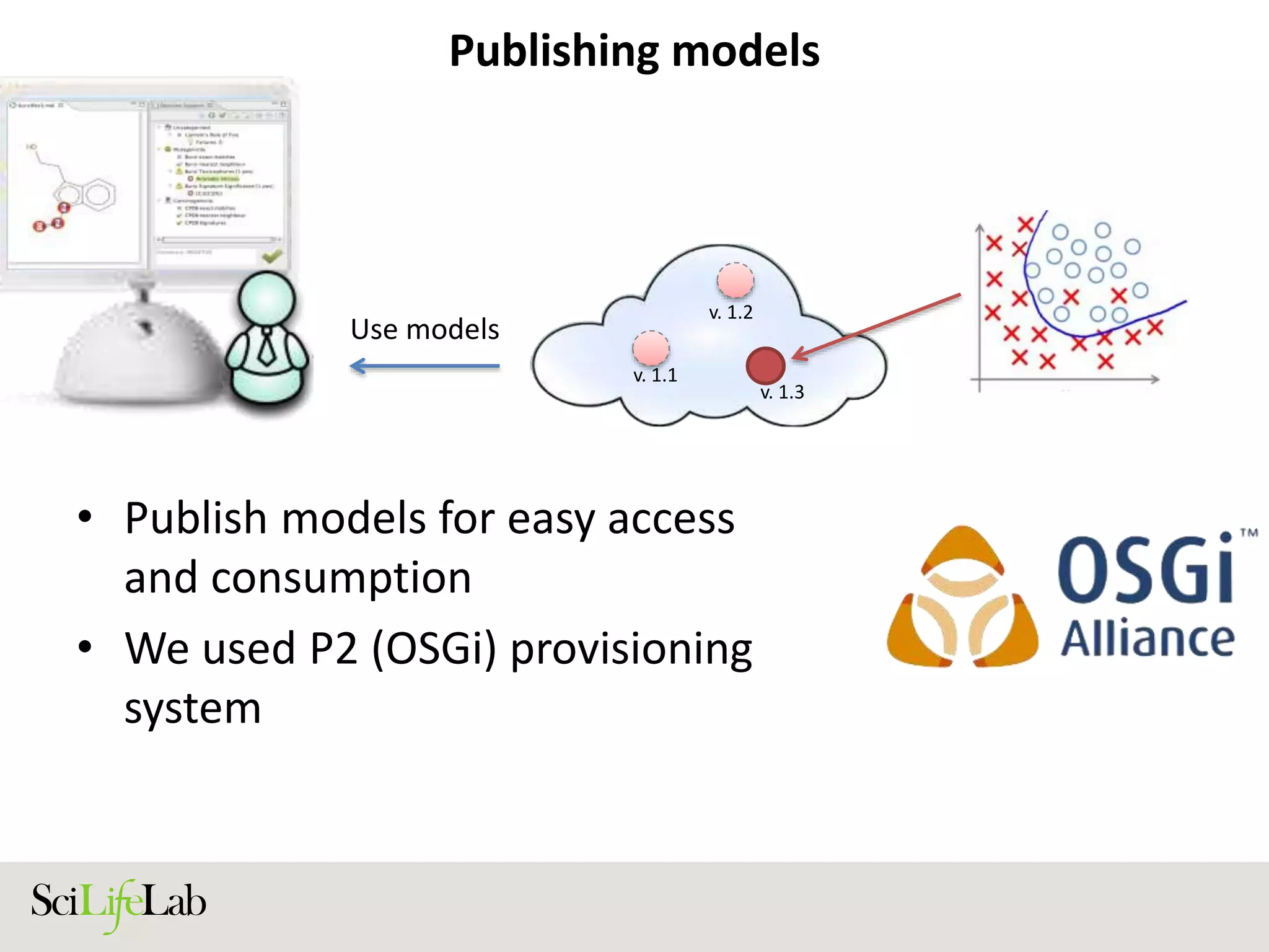 Publishing models
• Publish models for easy access
and consumption
• We used P2 (OSGi) provisioning
system
v. 1.3
v. 1.2
v. 1.1
Use models
 