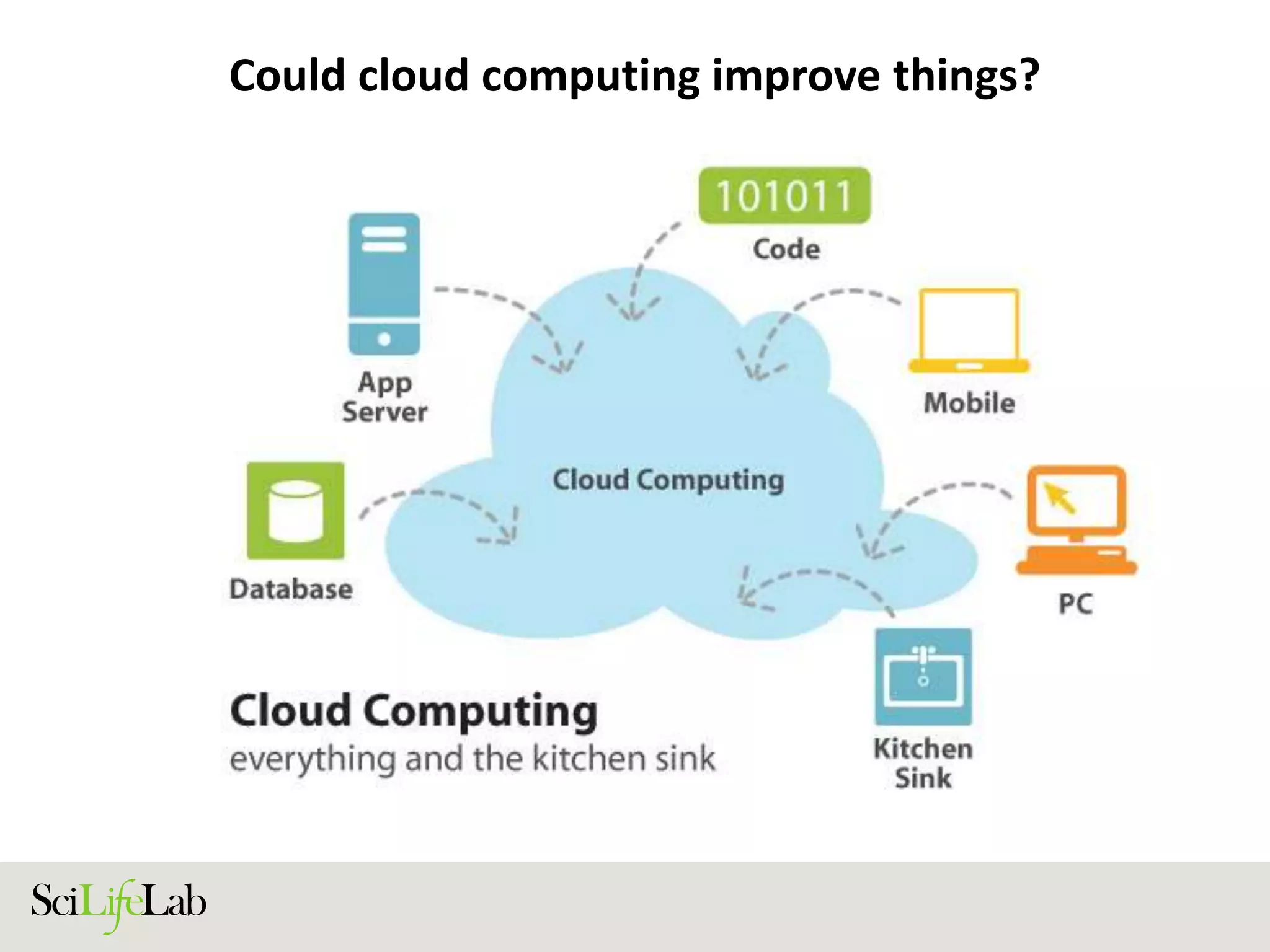 Could cloud computing improve things?
 