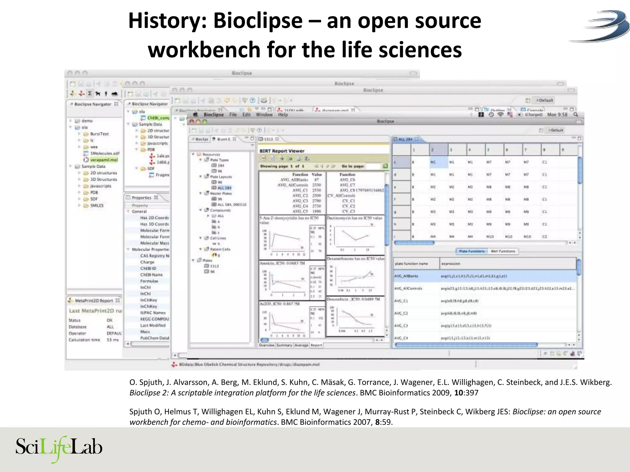 History: Bioclipse – an open source
workbench for the life sciences
O. Spjuth, J. Alvarsson, A. Berg, M. Eklund, S. Kuhn, C. Mäsak, G. Torrance, J. Wagener, E.L. Willighagen, C. Steinbeck, and J.E.S. Wikberg.
Bioclipse 2: A scriptable integration platform for the life sciences. BMC Bioinformatics 2009, 10:397
Spjuth O, Helmus T, Willighagen EL, Kuhn S, Eklund M, Wagener J, Murray-Rust P, Steinbeck C, Wikberg JES: Bioclipse: an open source
workbench for chemo- and bioinformatics. BMC Bioinformatics 2007, 8:59.
 