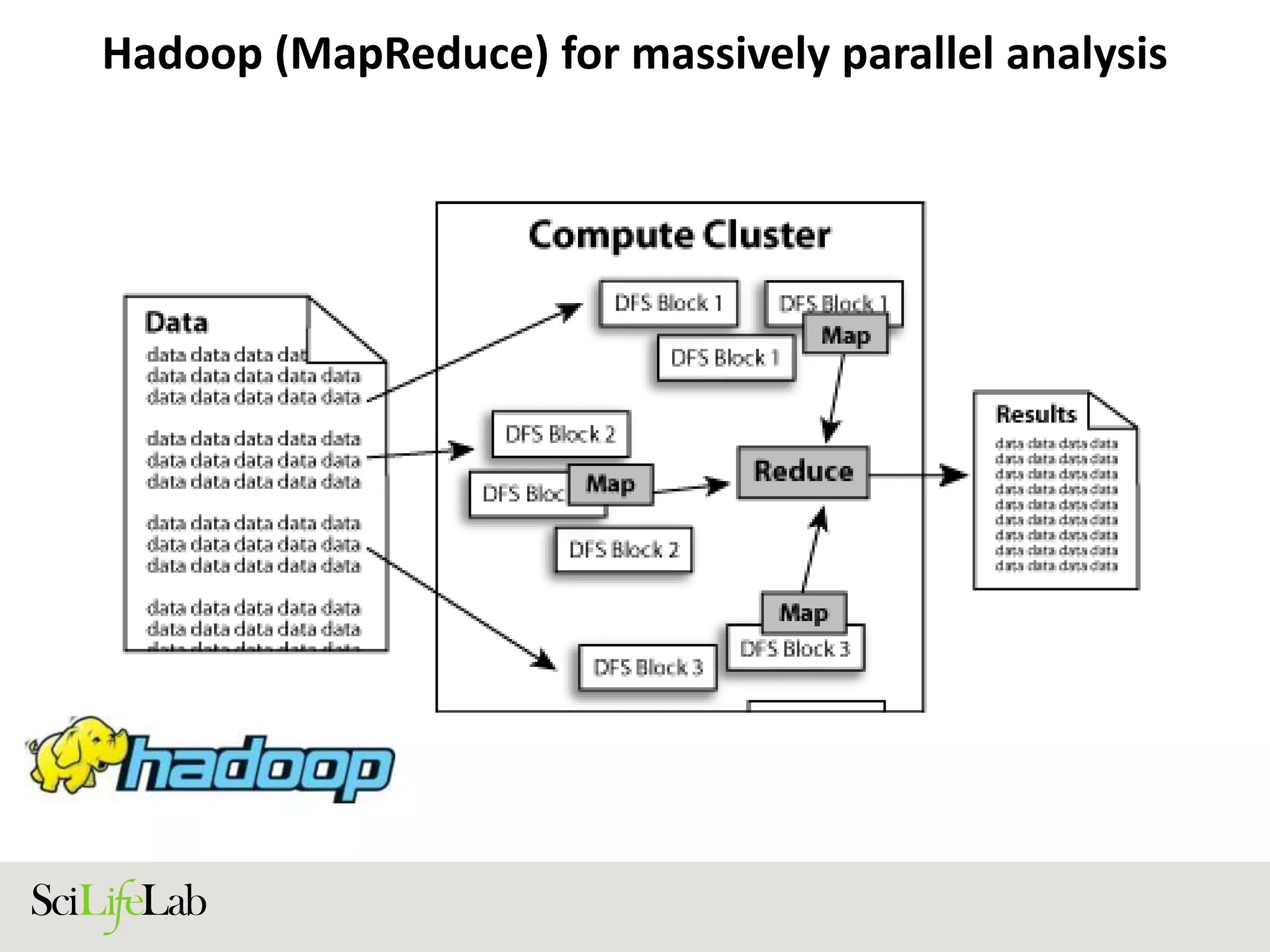 Hadoop (MapReduce) for massively parallel analysis
 