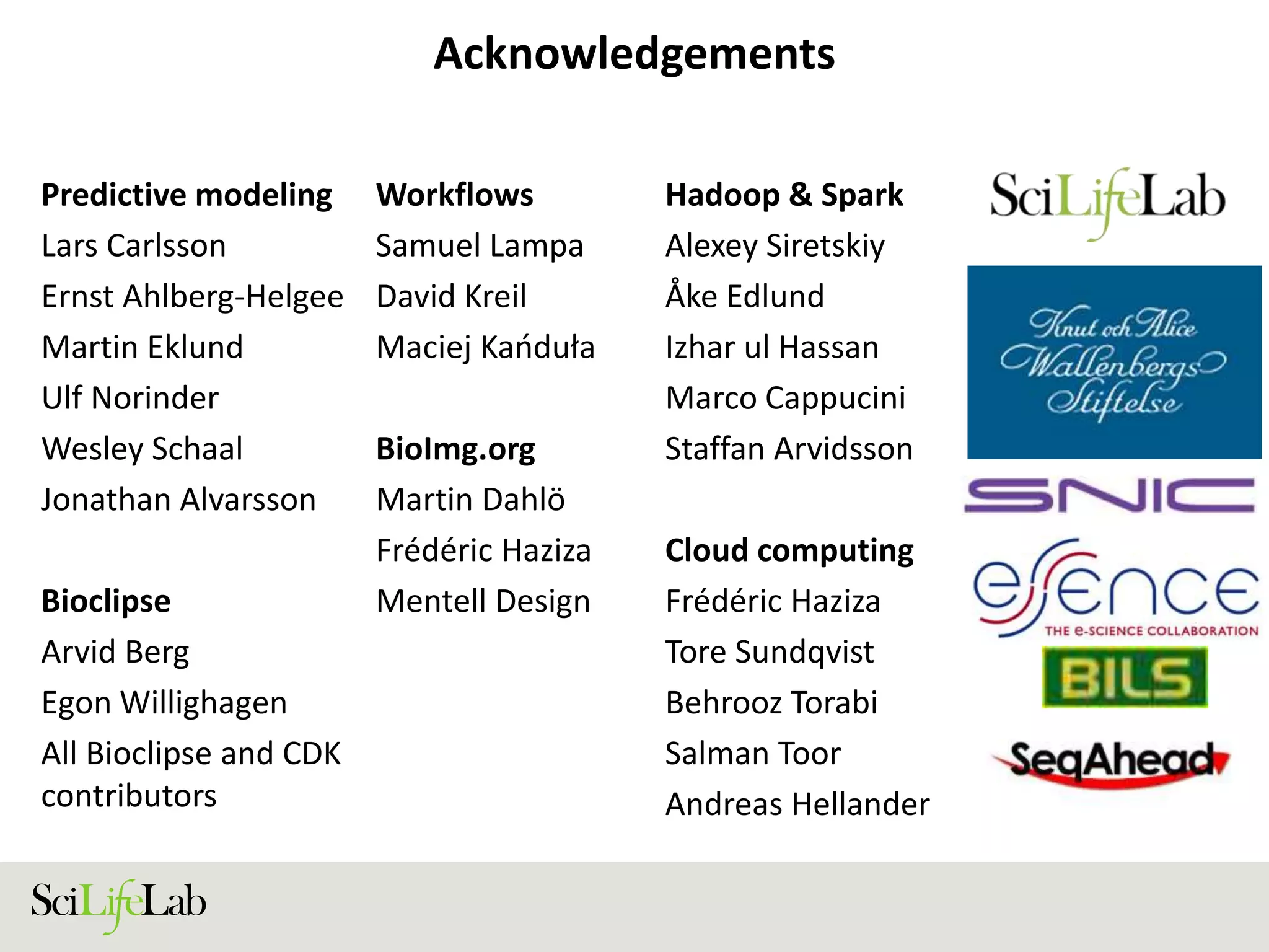 Acknowledgements
Workflows
Samuel Lampa
David Kreil
Maciej Kańduła
BioImg.org
Martin Dahlö
Frédéric Haziza
Mentell Design
Hadoop & Spark
Alexey Siretskiy
Åke Edlund
Izhar ul Hassan
Marco Cappucini
Staffan Arvidsson
Cloud computing
Frédéric Haziza
Tore Sundqvist
Behrooz Torabi
Salman Toor
Andreas Hellander
Predictive modeling
Lars Carlsson
Ernst Ahlberg-Helgee
Martin Eklund
Ulf Norinder
Wesley Schaal
Jonathan Alvarsson
Bioclipse
Arvid Berg
Egon Willighagen
All Bioclipse and CDK
contributors
 